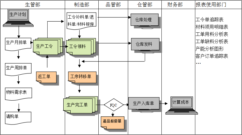 生产制造米兰官方版网站登录入口-米兰online（中国）
